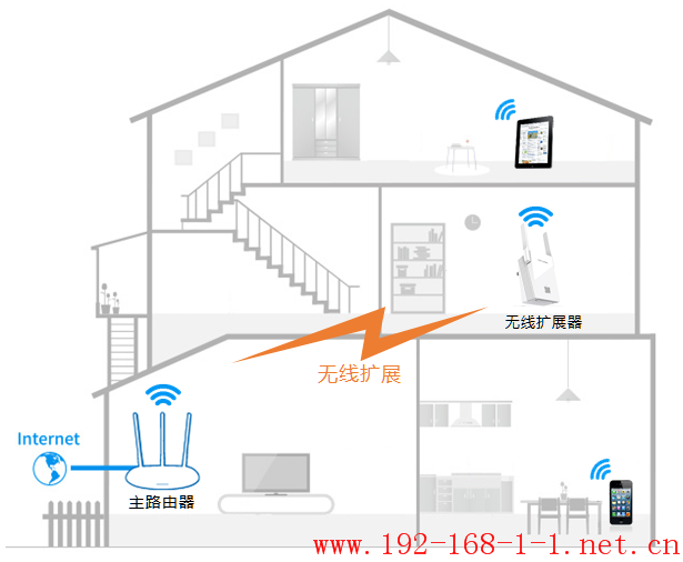 tplink无线路由器设置