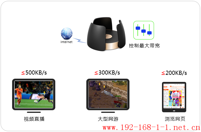 路由器[TL-WTR9300] 如何设置网速限制（带宽控制）？