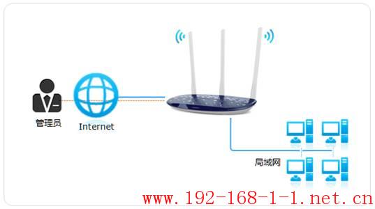 路由器如何开启路由器的远程WEB管理功能？