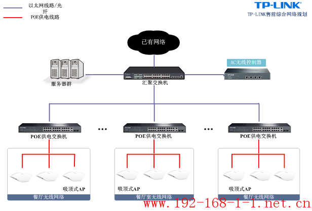 tplink无线路由器设置