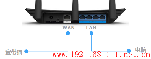 tplink无线路由器设置