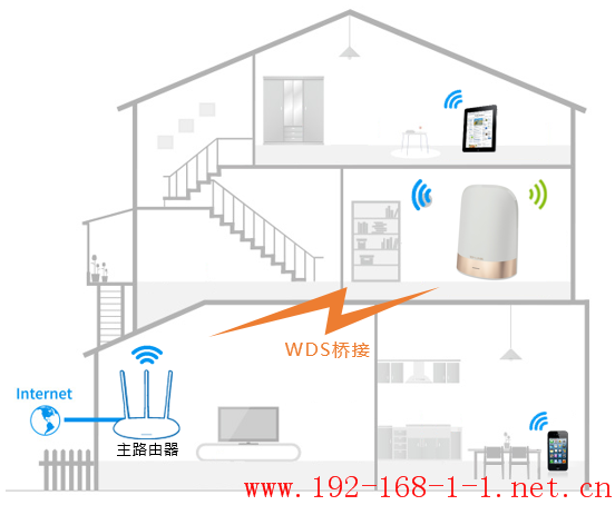 路由器[TL-WDR8610] 如何设置WDS桥接？