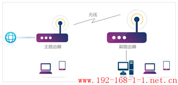 tplink无线路由器设置