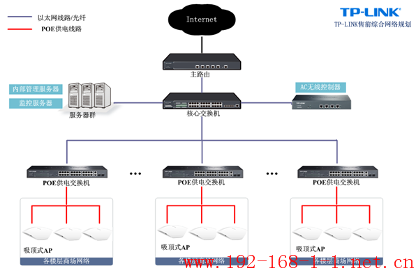 tplink无线路由器设置