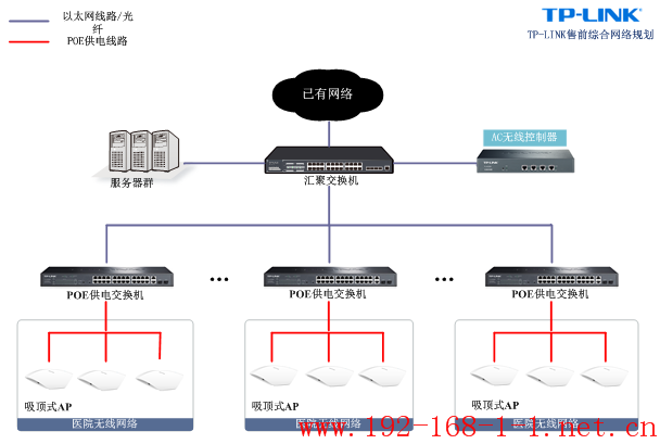 tplink无线路由器设置