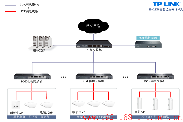 tplink无线路由器设置