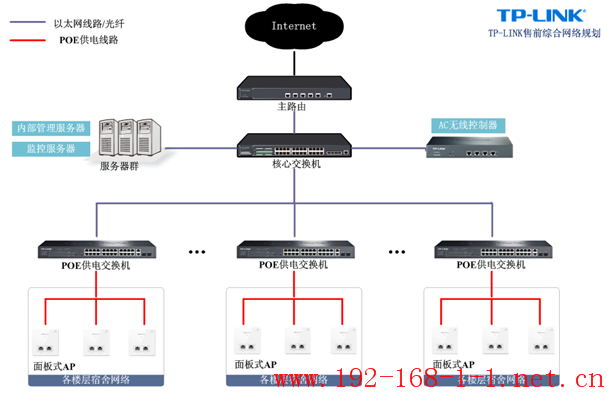 tplink无线路由器设置