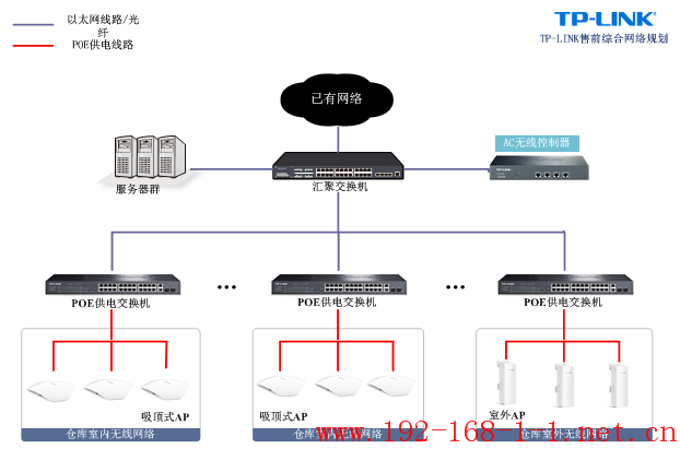 tplink无线路由器设置