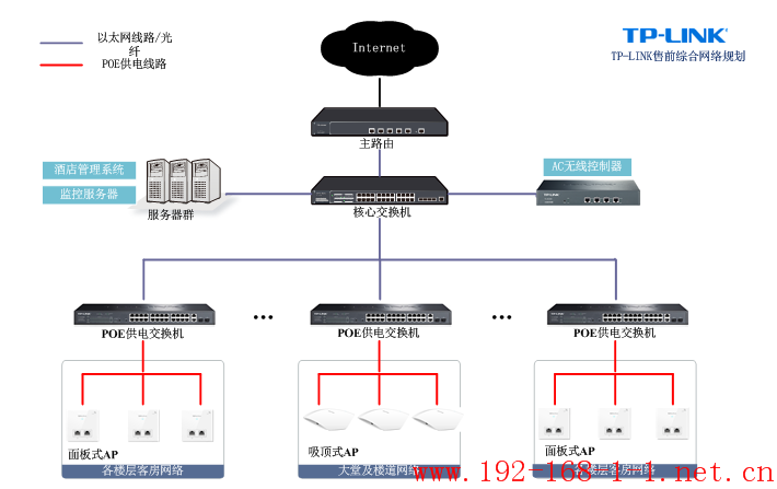 tplink无线路由器设置