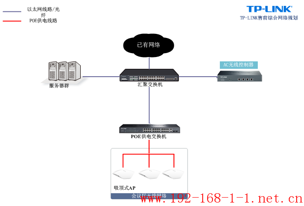 tplink无线路由器设置