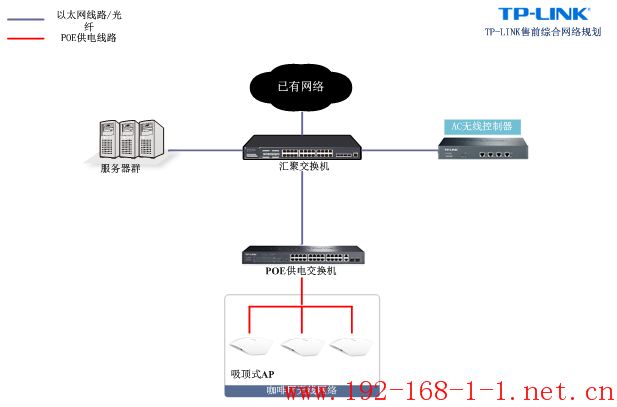 tplink无线路由器设置