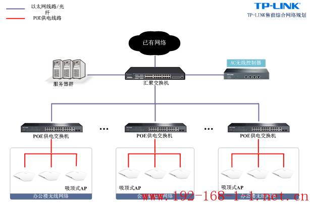 tplink无线路由器设置