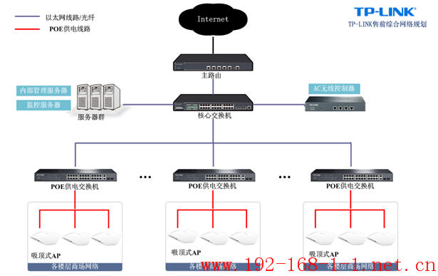 tplink无线路由器设置