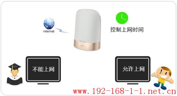 路由器[TL-WDR8510] 如何控制上网时间？