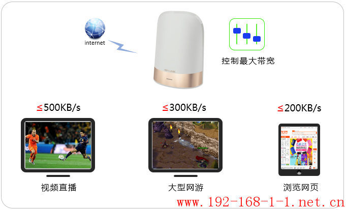 路由器[TL-WDR8510] 如何设置网速限制（带宽控制）？