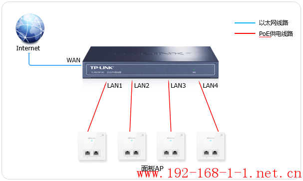 tplink无线路由器设置