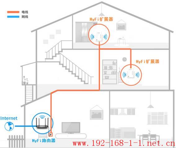 tplink无线路由器设置