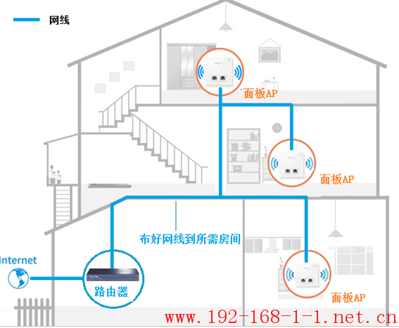 tplink无线路由器设置