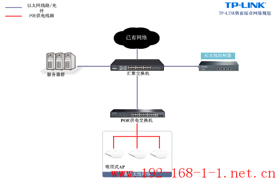 tplink无线路由器设置