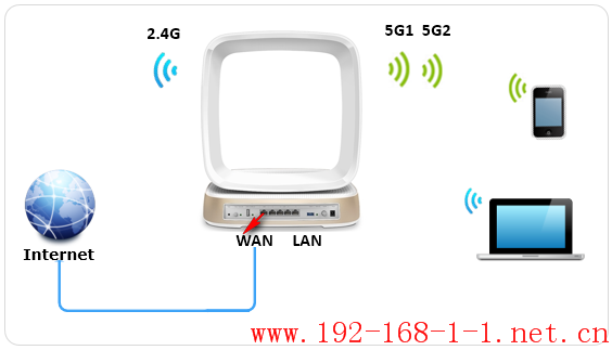 路由器[TL-WTR9500] 如何使用手机设置路由器上网？