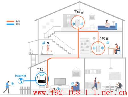 路由器[家庭无线覆盖] ——全家通电力线方案