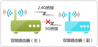 tplink无线路由器设置