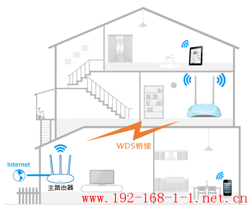 路由器[TL-WR840N V7~V9] 如何设置WDS桥接？