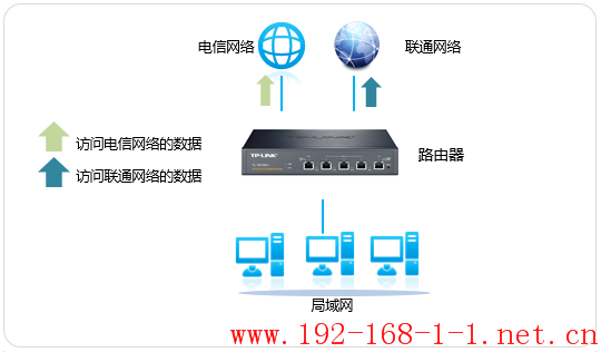 路由器[R系列企业VPN路由器] ISP选路功能设置指导