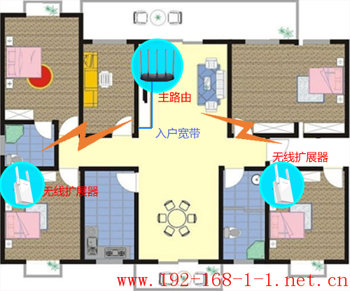 路由器[家庭无线覆盖]—— 无线扩展器方案